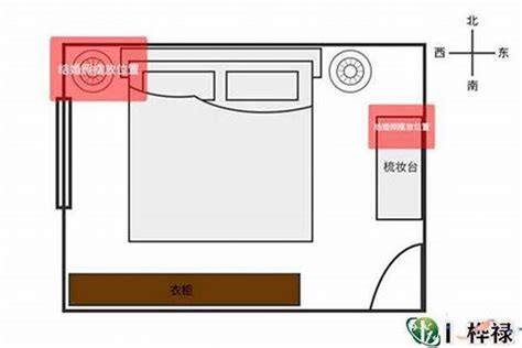 床位房间摆设风水床|卧室风水学知识